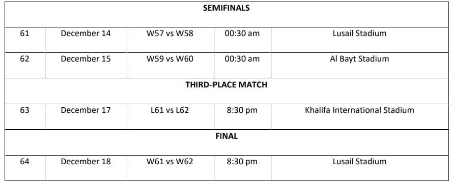 Fifa World Cup Qatar 2022™ Match Schedule